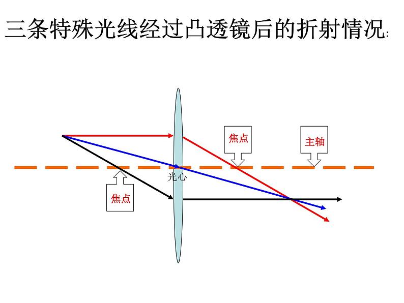 5.2 生活中的透镜 PPT课件05