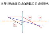 5.2 生活中的透镜 PPT课件