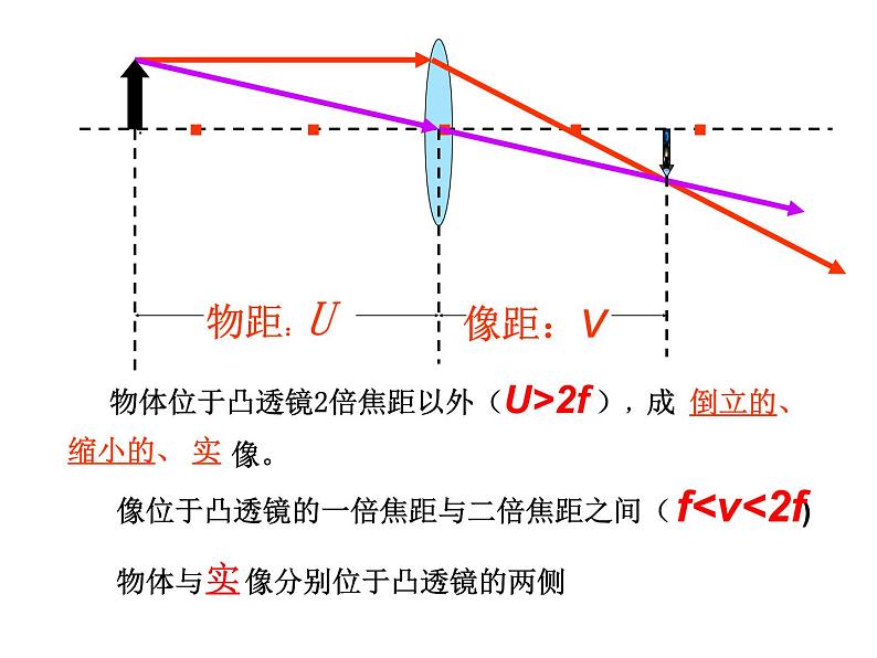 5.2 生活中的透镜 PPT课件08