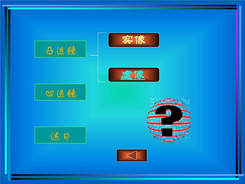 5.3 凸透镜成像的规律 PPT课件06