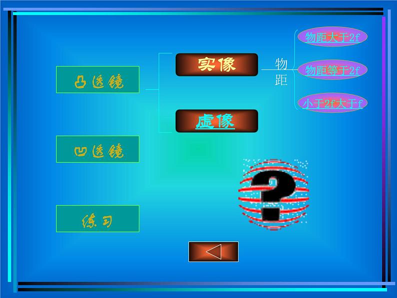 5.3 凸透镜成像的规律 PPT课件07