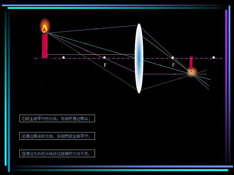 5.3 凸透镜成像的规律 PPT课件08