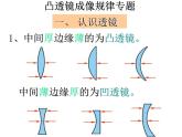 5.3 凸透镜成像的规律 PPT课件