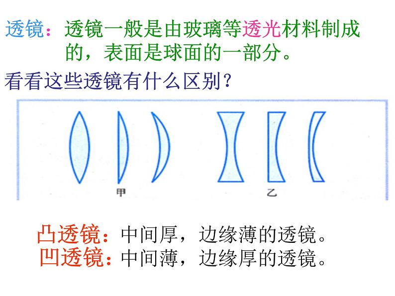 5.1 透镜 PPT课件05