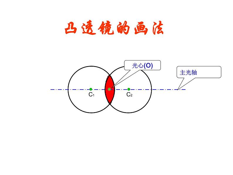 5.1 透镜 PPT课件07
