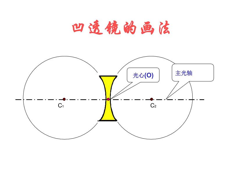 5.1 透镜 PPT课件08
