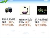 5.3 凸透镜成像的规律 PPT课件