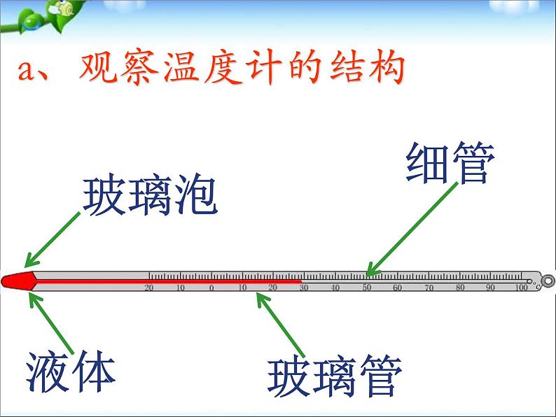 3.1 温度 PPT课件第8页