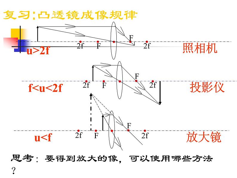 5.5 显微镜和望远镜 PPT课件第2页