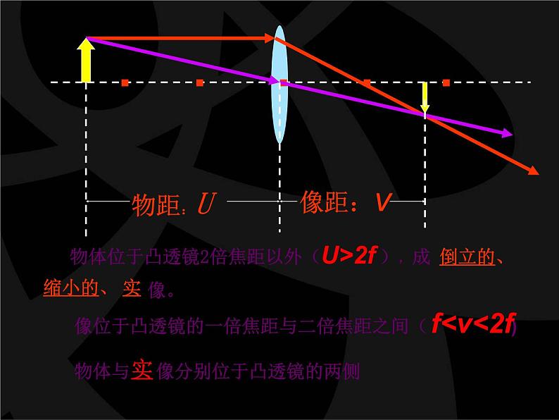 5.4 眼睛和眼镜 PPT课件06