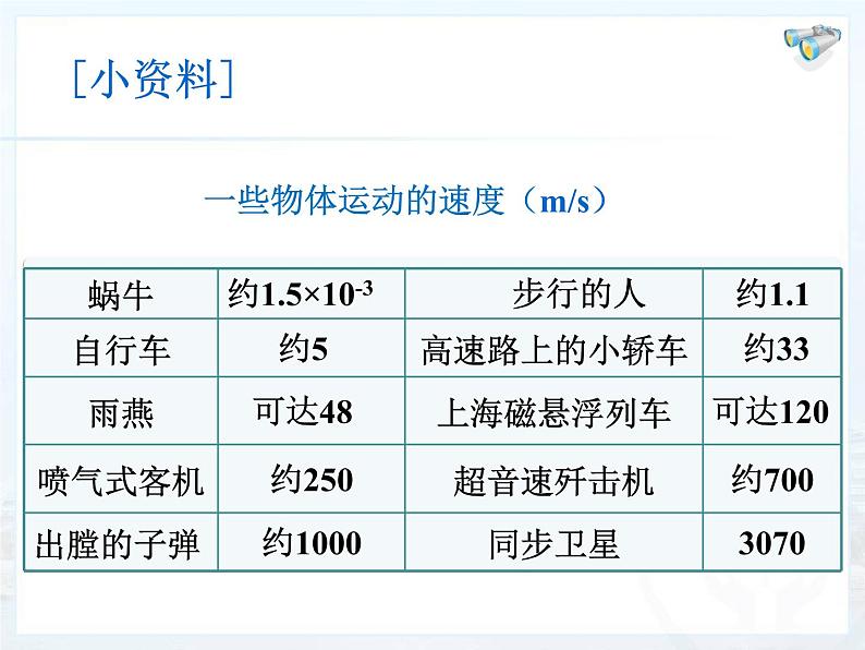 1.3 运动的快慢 PPT课件07