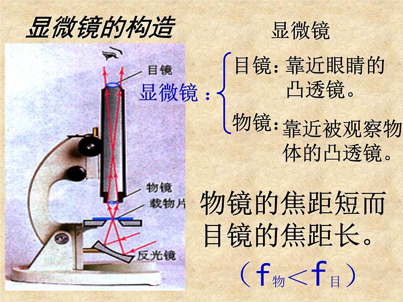 5.5 显微镜和望远镜 PPT课件第5页