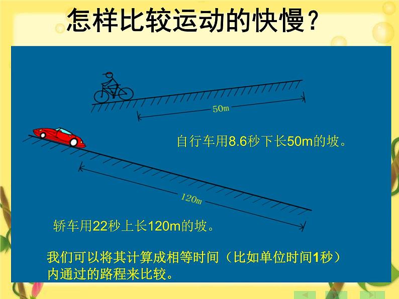 1.3 运动的快慢 PPT课件06