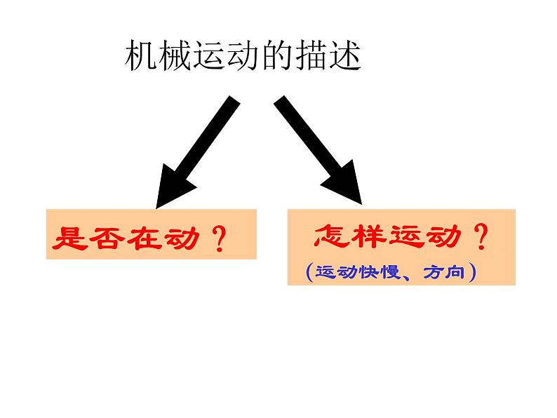 1.2 运动的描述 PPT课件08