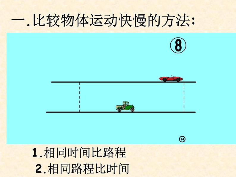 1.3 运动的快慢 PPT课件05