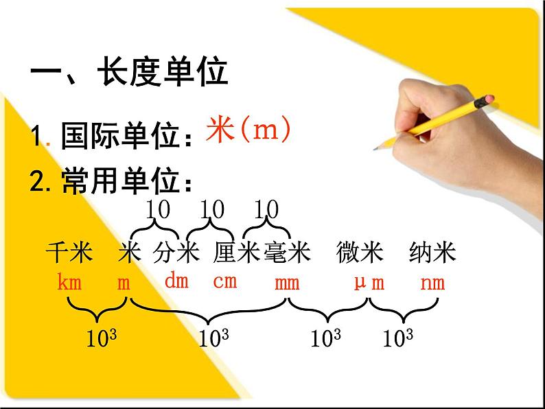 1.1 长度和时间的测量 PPT课件04