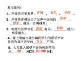 2.4 噪声的危害和控制 PPT课件