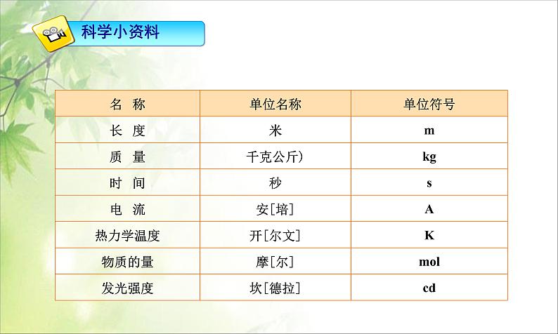 1.1 长度和时间的测量 PPT课件08