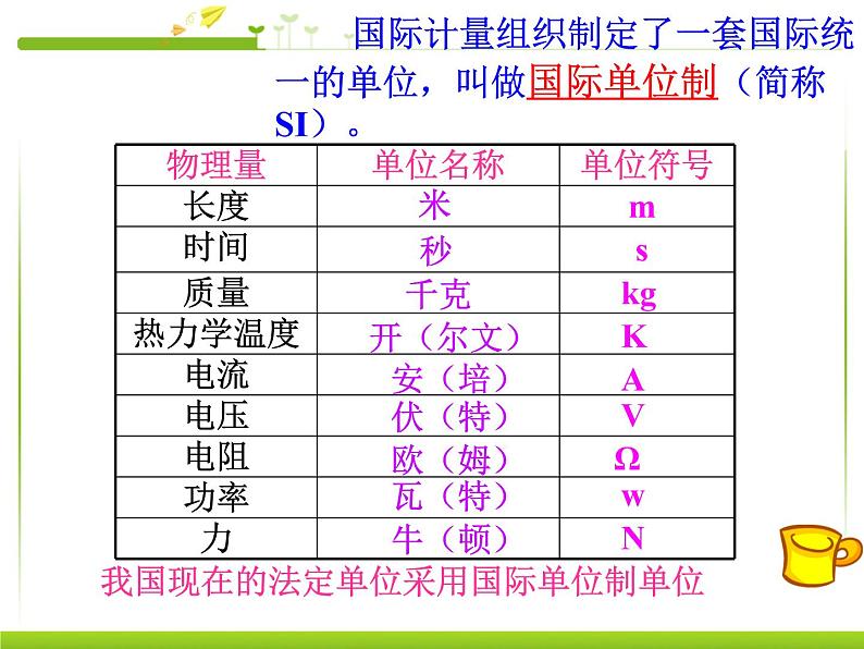 1.1 长度和时间的测量 PPT课件08