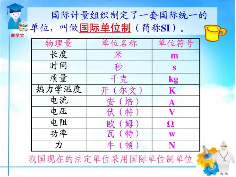 1.1 长度和时间的测量 PPT课件第5页