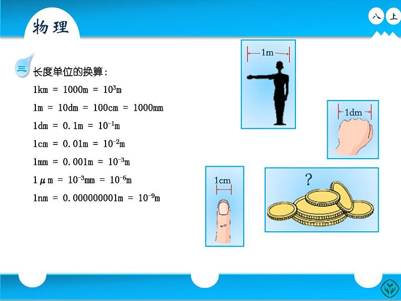 1.1 长度和时间的测量 PPT课件第4页