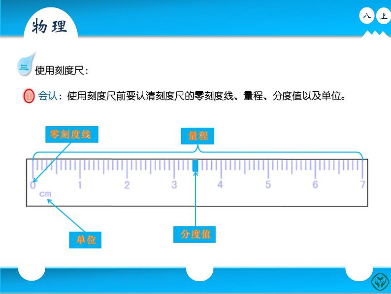 1.1 长度和时间的测量 PPT课件第7页