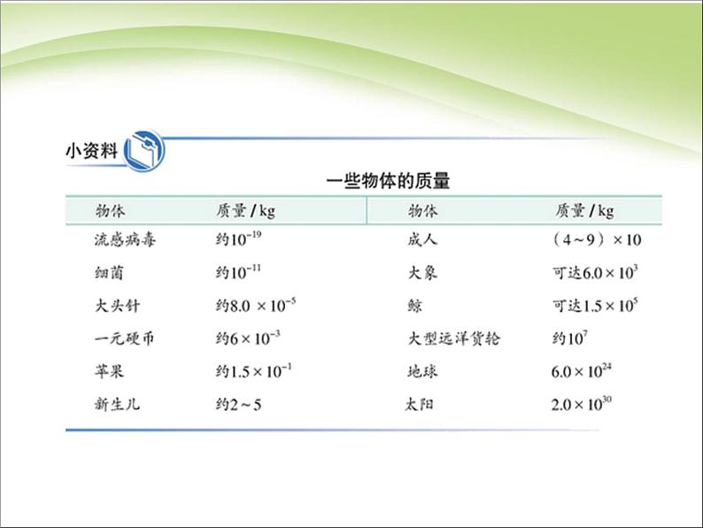 6.1 质量 PPT课件第5页