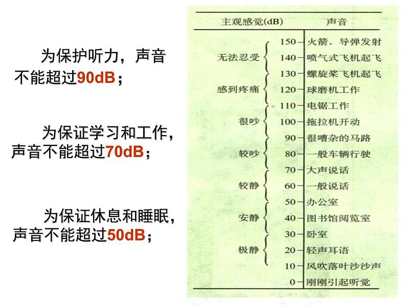 2.4 噪声的危害和控制 PPT课件06