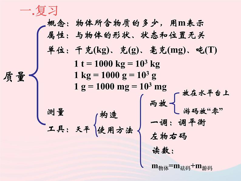 6.2 密度 PPT课件02