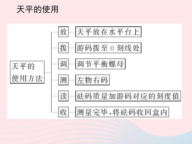 6.2 密度 PPT课件04