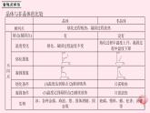 3.2 熔化和凝固（习题）PPT课件