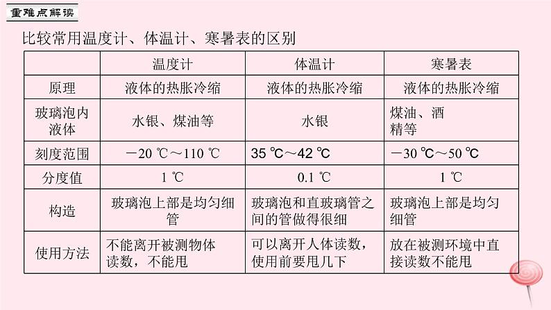 3.1 温度 （习题）PPT课件03