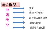 人教版八年级物理上册第五章透镜及其应用复习课共27页 课件