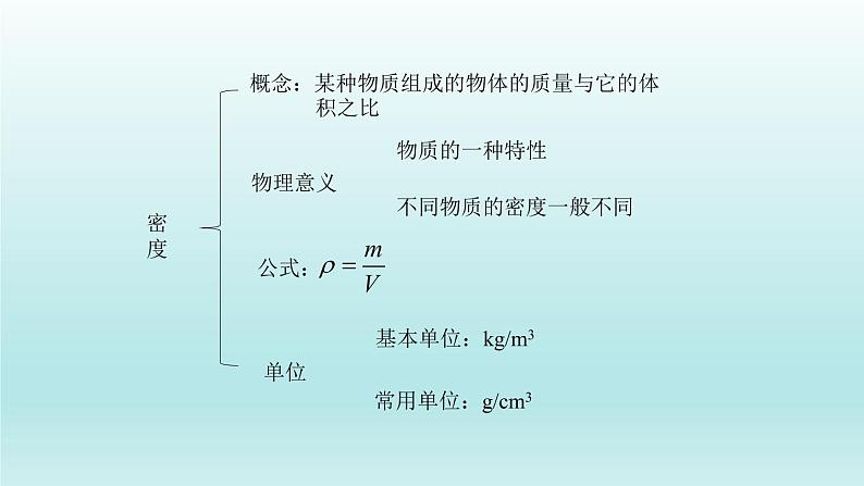 人教版八年级物理上册第六章质量与密度复习课共32页.ppt04