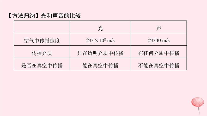 4.1 光的直线传播（习题）PPT课件第6页