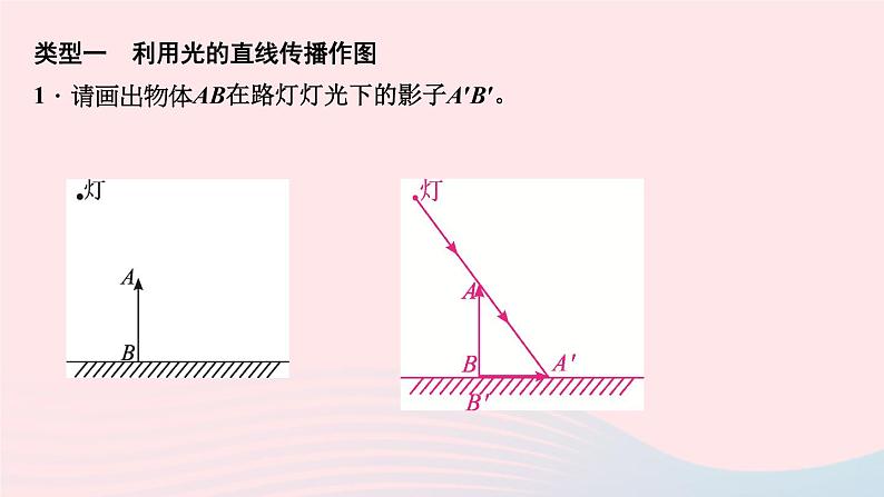 第四章 专题四 光学作图02