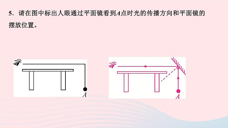 第四章 专题四 光学作图06