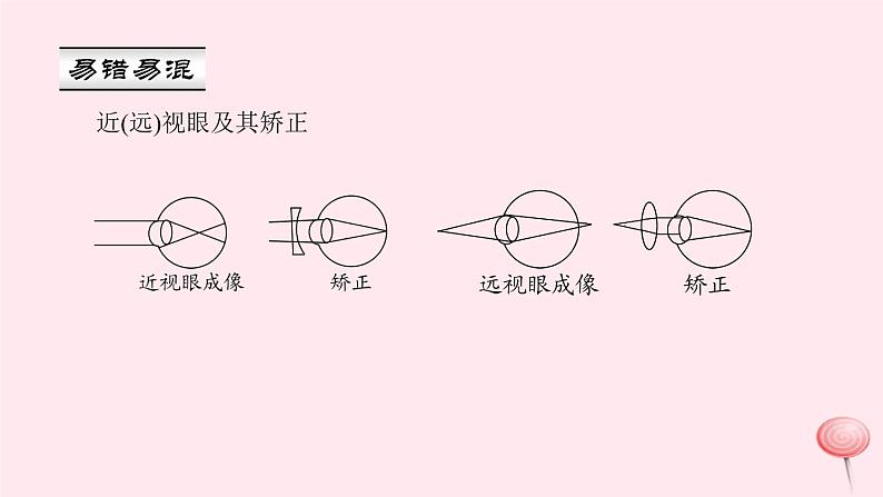 眼睛和眼镜PPT课件免费下载04