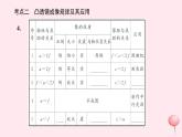 第五章 透镜及其应用 本章知识回顾 课件