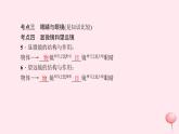 第五章 透镜及其应用 本章知识回顾 课件