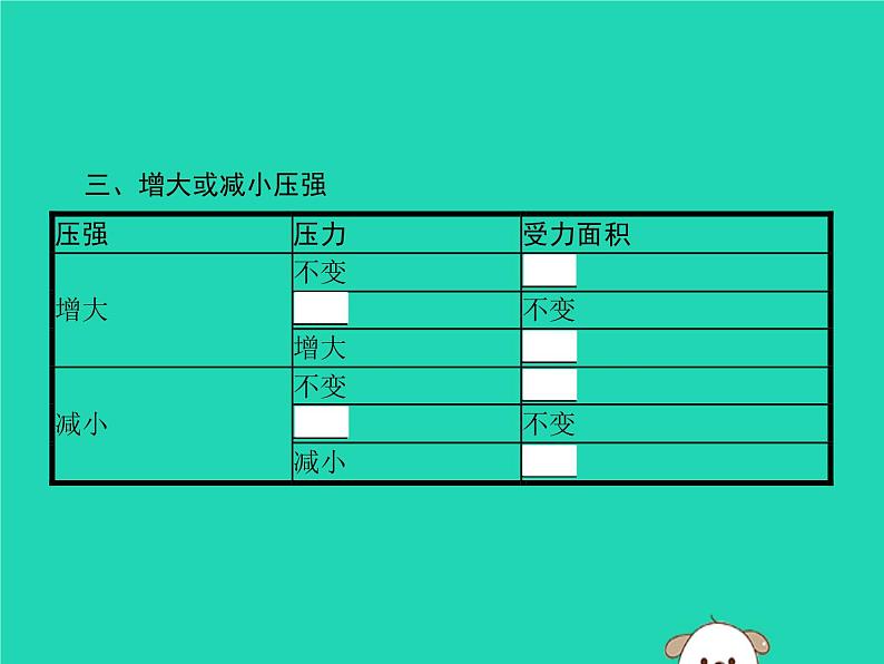 9.1 压强 PPT课件04