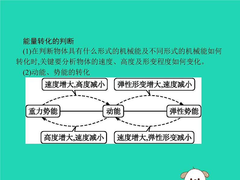 11.4 机械能及其转化 PPT课件03