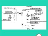 第七章 力 本章整合 课件