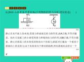 第七章 力 本章整合 课件