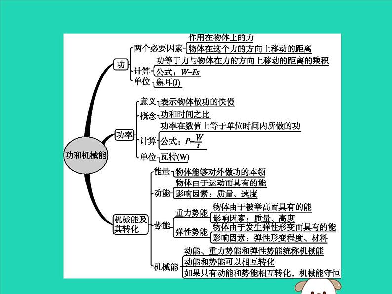 第十二章 简单机械 本章整合 课件02