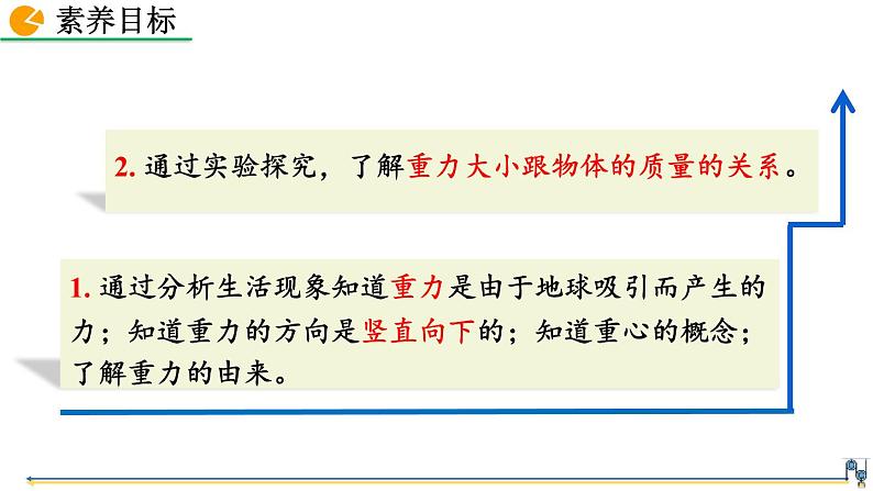 第七章 第3节  重力 精品课件（含视频素材）_人教物理八下03