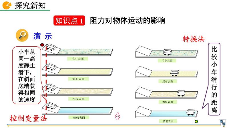 第八章 第1节  牛顿第一定律 精品课件（含视频素材）_人教物理八下05