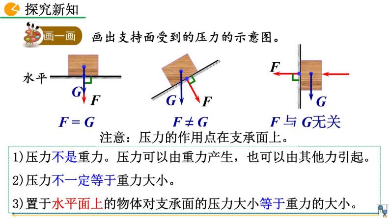 初中物理人教版八年级下册第九章压强91压强精品ppt课件