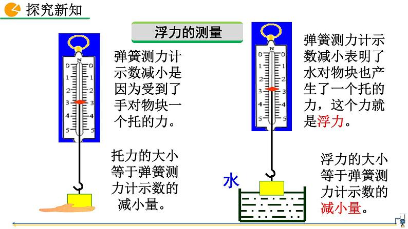 第十章 第1节  浮力 精品课件（含视频素材）_人教物理八下06