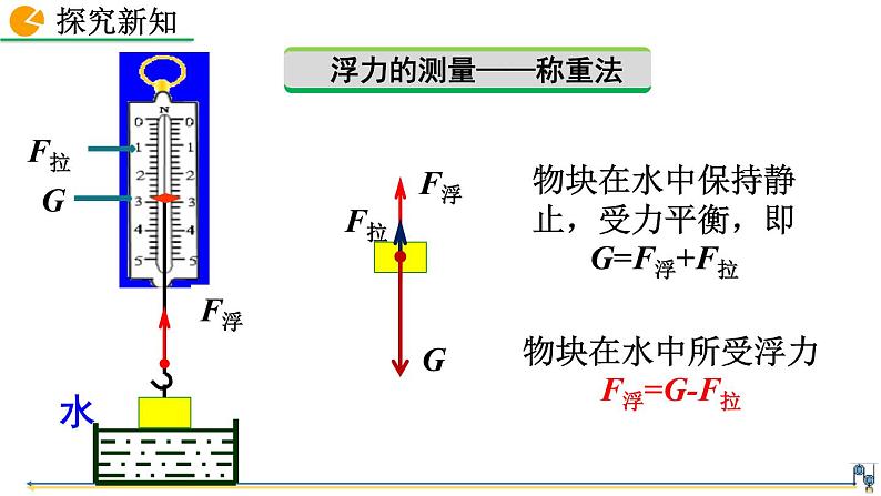 第十章 第1节  浮力 精品课件（含视频素材）_人教物理八下07